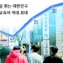 2024년3월15일 금요일 간추린 뉴스 이미지