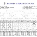 제36회 대한축구협회장배 전국고등학교축구대회 대진표 / 경기일정표 이미지