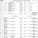 미사리보건진료소 이미지