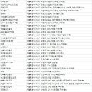 양재제일스크린연습장Ⅱ | 서초골프연습장