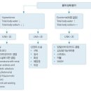 나트륨부족 저나트륨혈증이 생기면 이미지