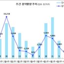 [4월 4주 분양동향] 군산 신역세권 한라비발디 센트로 등 1천 가구 이미지