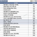부산진구-25 이미지