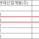 건축사사무소 대명건축 이미지