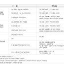 (주) 엘엔케이코스메틱