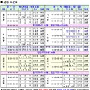 박달복합청사(박달2동 행정복지센터) | 안양 호계 박달 수영장 강습 및 자유수영 비교