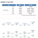 대한민국 '진짜' 평균 소득 이미지