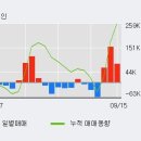 로체시스템즈(주)() 이미지