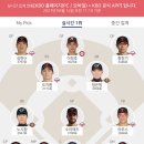 KBO 올스타 팬투표 현재 상황 이미지