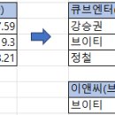 큐브이앤씨 이미지