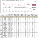 올바르다