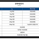 봉담장례식장 이미지