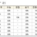한국체육대학교 이미지