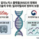 선바이오연구소(주) | 알지노믹스가 1.9조 원의 가치를 인정받은 이유 : DNA-설계도는 그대로, RNA-복사본만 고친다