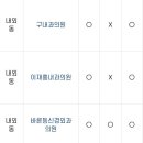 아이비소아청소년과,이비인후과의원 이미지