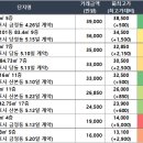 거성에이플(금정동) 이미지
