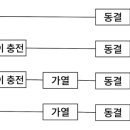 일본포장기술 편람(식품의 포장) - 28 냉동식품(2) 이미지