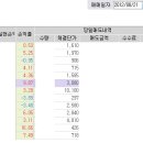 8/21일 매매-한국 컴퓨터 지주 회사 이미지