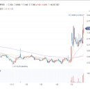 에코바이오 산업부 2.4조원 규모 탄소포집 실증사업 예비타당성조사 내달 신청 예정 소식에 주가 상승세 이미지