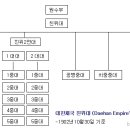 대한제국군 -중앙군 편제(시위연대,친위연대) 이미지