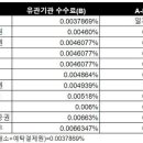 주식거래 수수료 싼 증권사 선택법 1. 이미지