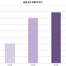 효원투어