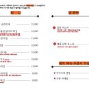 숙성주당