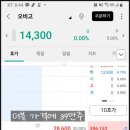 오비고 | [공모주] 오비고 매도 후기 :: 팔았더니 오르네요 ^.^;;
