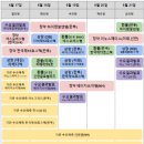 디비유통 이미지