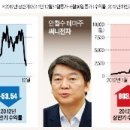 테마주 투자! 이미지