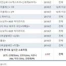 유니버설발레단 지젤 이미지