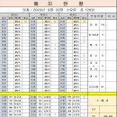 2023년 9월 20일 화요일 2부 63팀 우천시간표 이미지