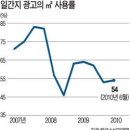 1평 대신 3.3㎡ "더 헷갈려"…이왕 쓴다면 1㎡당 얼마로 이미지