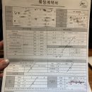 포항 ua컨벤션 예식 후기 김태우포토 본식 스냅 후기