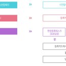 2호선 벡스코역 (시립미술관역) 이미지