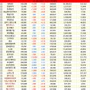 4.5 (화) 증권사 리포트 등락률