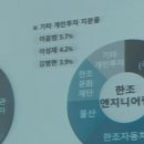 (주)한조엔지니어링