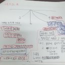 뉴오레보 네이버블로그