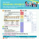 2014 경상남도 지역사회서비스투자사업(바우처)!!!! 이미지