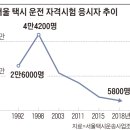 호출택시자판기