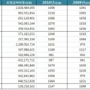 강원약국 이미지