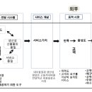 18년 7차 정시시험 中 - 필독하세요^^* 해설추가됨 이미지