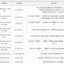 영등포세무서