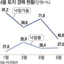 금싸라기부동산중개 네이버블로그
