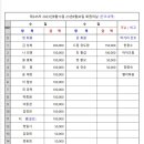 제245차2023년8월13일가평 화악산밤섬유원23년8월30일월례회 이미지