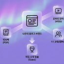 지식품앗이 | 2026년 블로그, 왜 지금 당장 업그레이드해야 할까요? [품앗이노트]