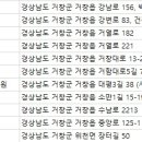 보경 동물병원 이미지