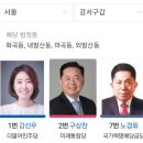 여론조사 가장 궁금한 지역구 중 하나 이미지