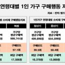 신스식품