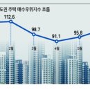 지경부동산공인중개사사무소 이미지
